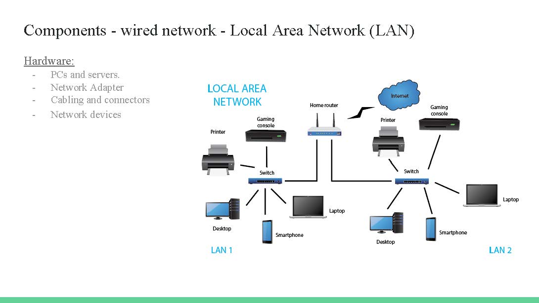 lan network software